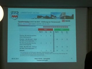 Stefan Löwl - Landratskandidat Dachau, CSU - Kreisausschusssitzung mit wichtigen Themen